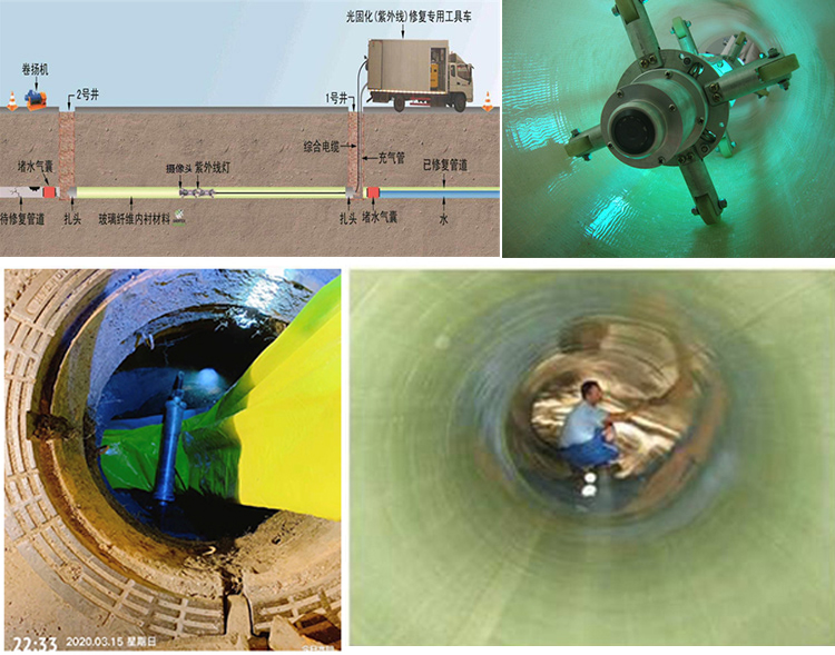 资阳UV-CIPP内衬修复