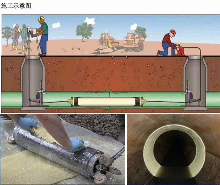 资阳管道局部点状修复